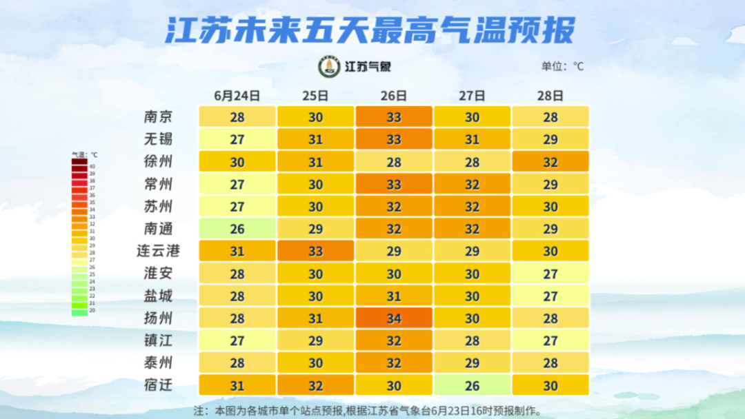 2025年06月24日无锡天气