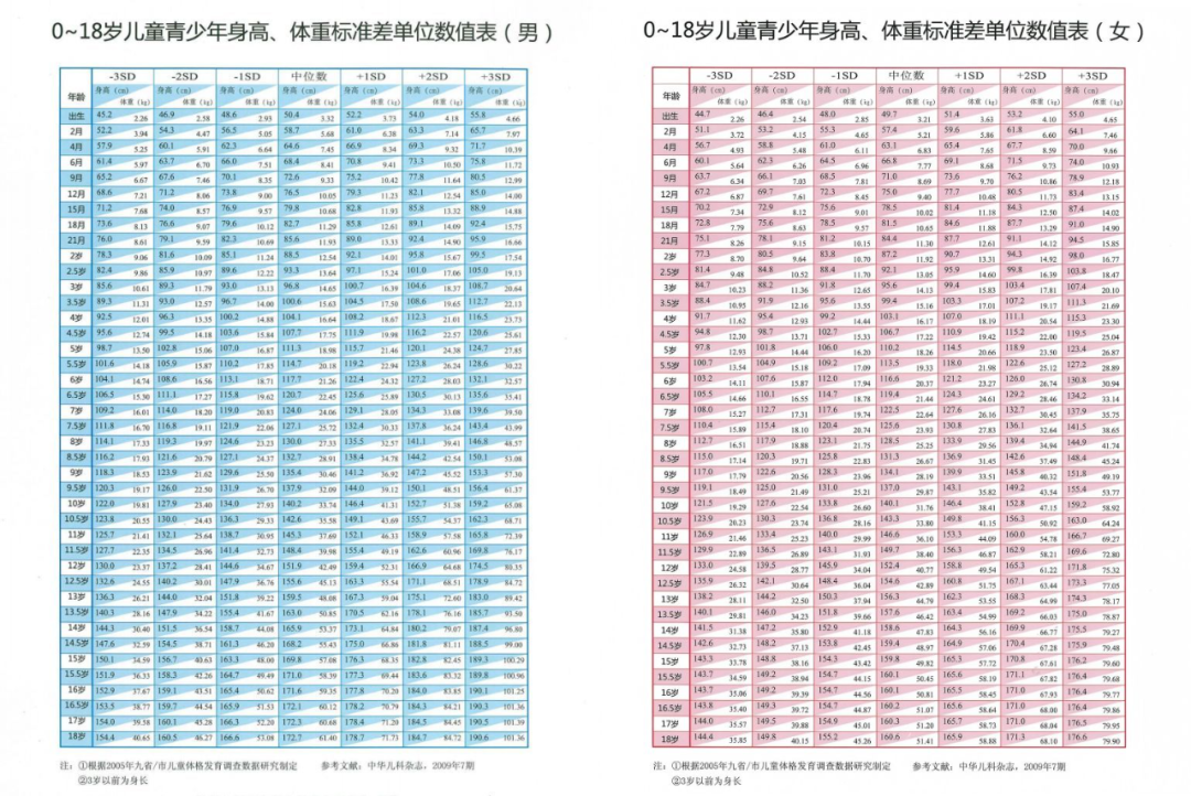 身高管理新时代：告别“听天由命”，拥抱科学成长！(图1)