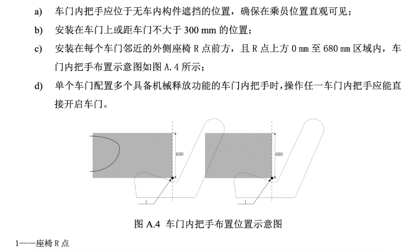 隐藏式车门把手，终于要被禁了！