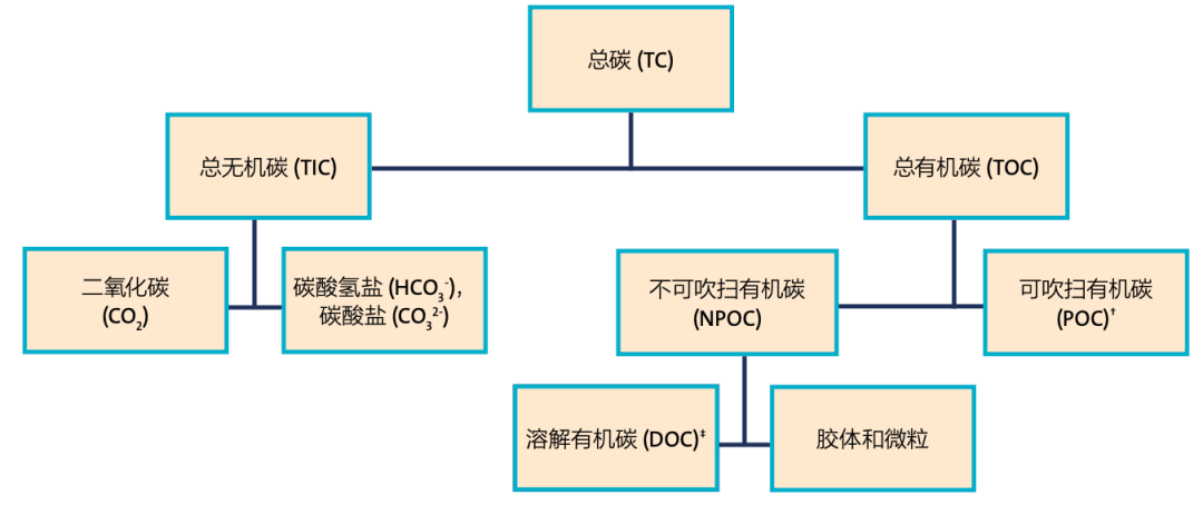 工業與環境有機物監測應用手冊：有機物監測的力量