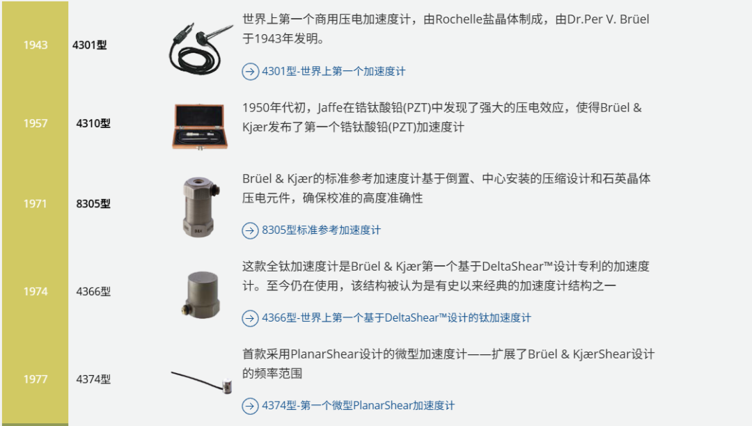 压电加速度计的历史的图2