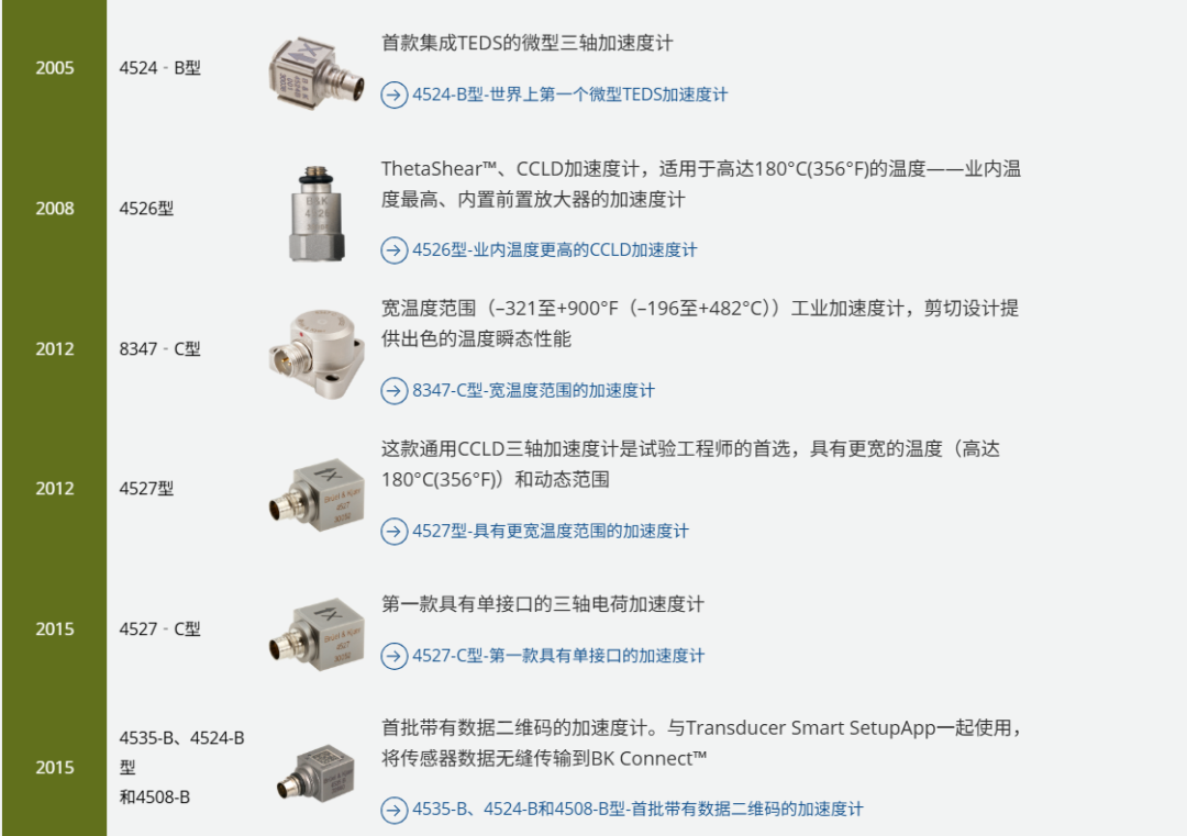 压电加速度计的历史的图4