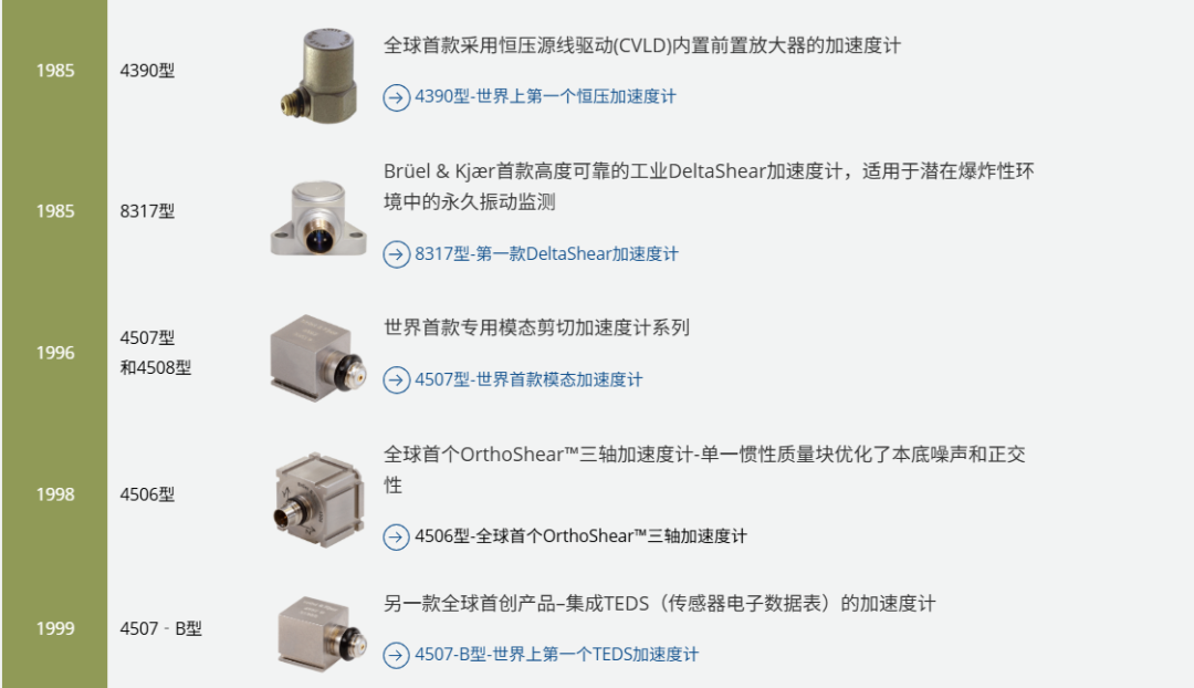 压电加速度计的历史的图3