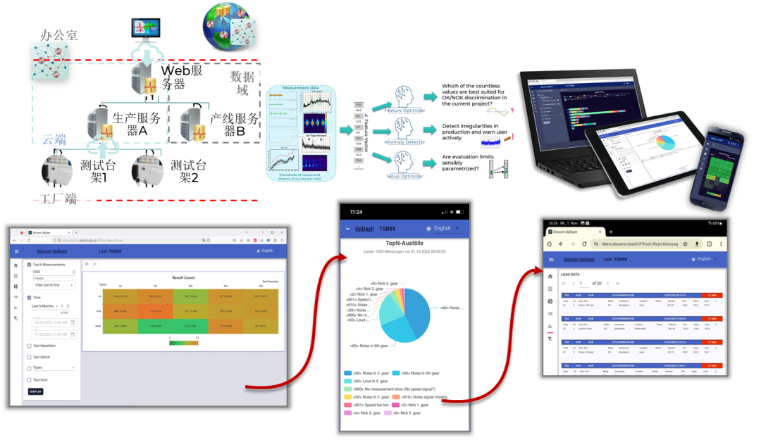 展会预告 | 2025汽车测试展，解锁HBK「黑科技」，报名通道已开~的图7