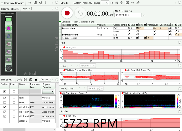 HBK重磅升级！FUSION-LN硬件平台 + BK Connect软件优惠，测试能力全面跃升的图8