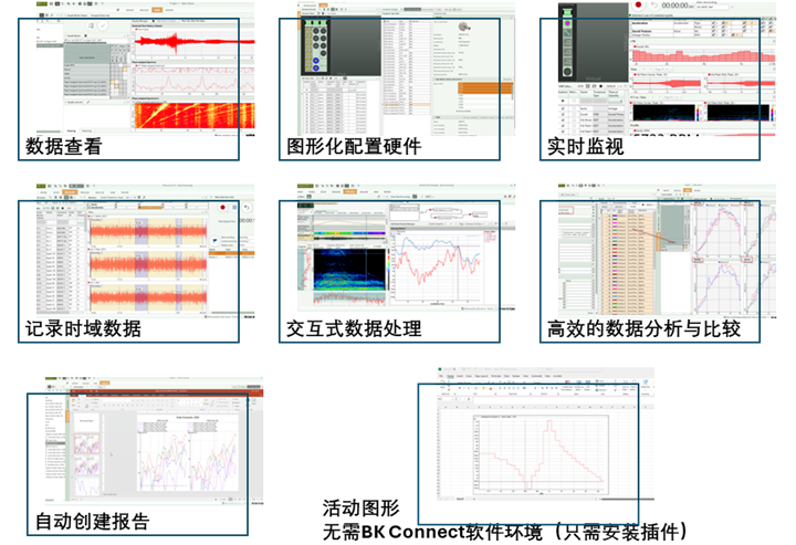 HBK重磅升级！FUSION-LN硬件平台 + BK Connect软件优惠，测试能力全面跃升的图5