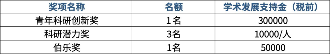 30 萬硬核科研大獎！DLAB 大龍儀器青年科研創新獎正式啟動