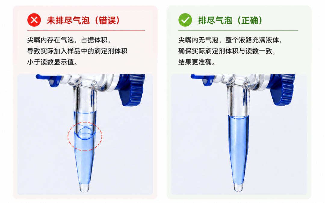 实验室最容易忽略的8个滴定误差，最后一个很多人都中招了