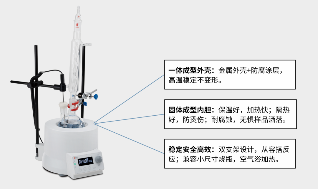 从 -80℃ 到 200℃以上：化学实验控温，该怎么选？