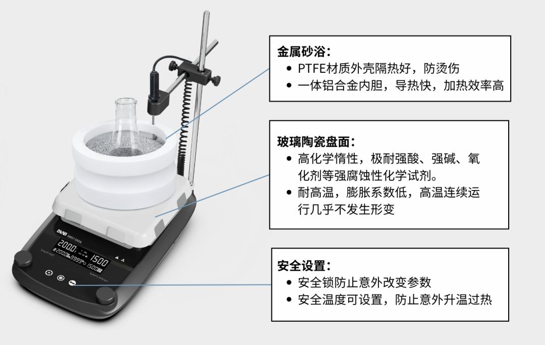 从 -80℃ 到 200℃以上：化学实验控温，该怎么选？