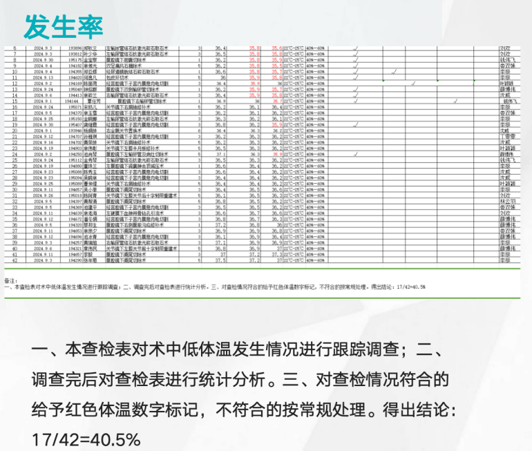 无影灯有什么特点“一科一特色”展播 ｜ 手术室优质护理服务——无影灯下温暖的“手护”_https://www.jmylbn.com_新闻资讯_第4张
