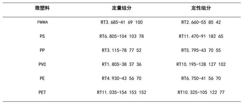 莱伯泰科 Pittcon 2026 专题发布：PFAS 与微塑料全流程方案，破解环境监测难题
