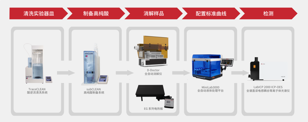 莱伯泰科锂电行业整体解决方案：全链条守护品质，助力新能源产业升级