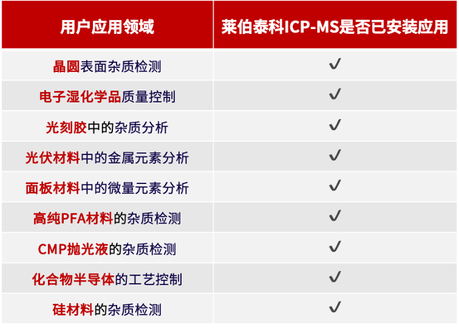 不只是ICP-MS！bifa必发半导体整体解决方案：从超净环境到精准分析的全流程国产化跨越