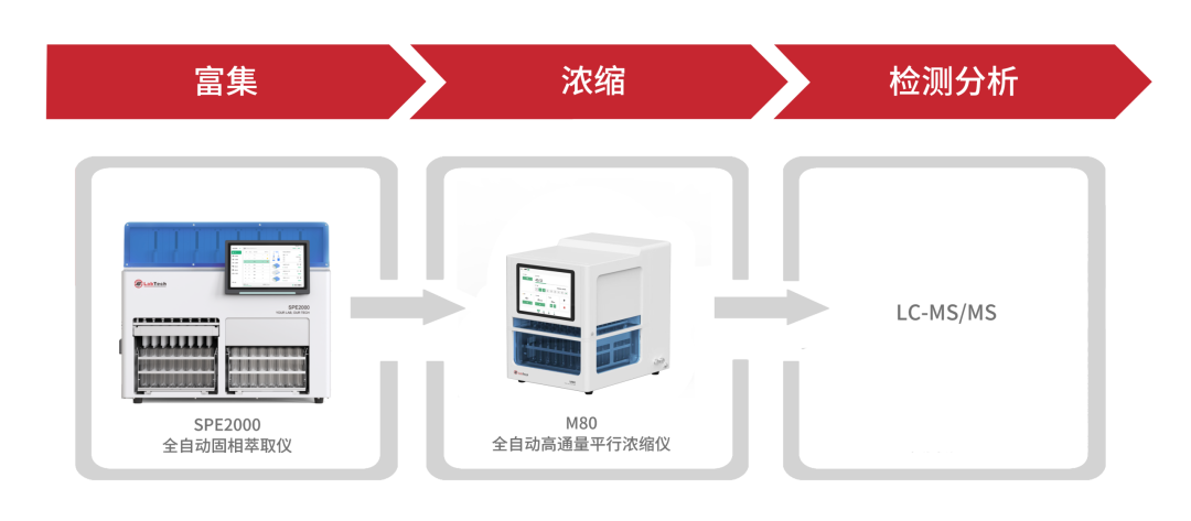 莱伯泰科 Pittcon 2026 专题发布：PFAS 与微塑料全流程方案，破解环境监测难题