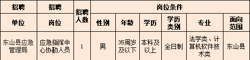 东山县应急管理局公开招聘编外人员