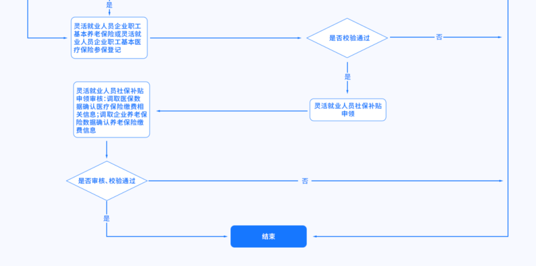 就业困难12.png
