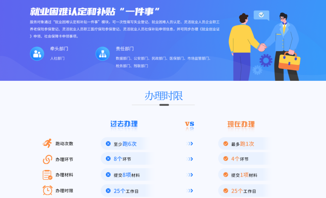 就业困难7.png