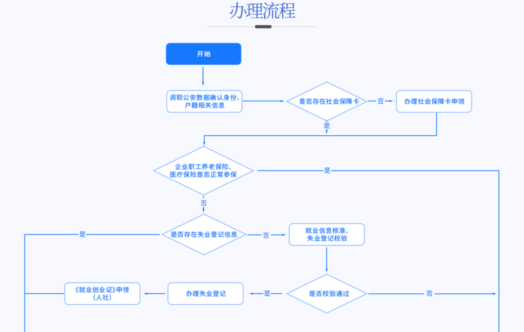 就业困难10.png