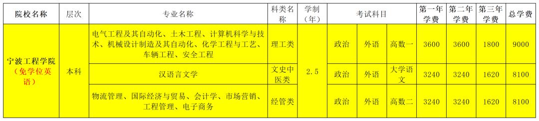 项目总招简260311_Sheet2.png