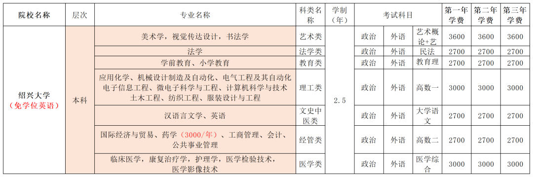 项目总招简260311_Sheet1(5).png