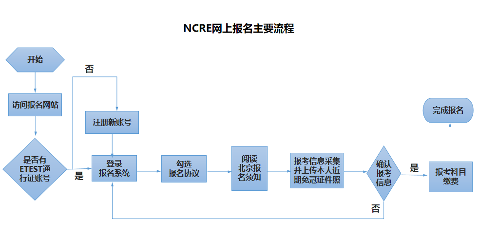 北京2026年下半年全国计算机等级考试网上报名公告(图1)