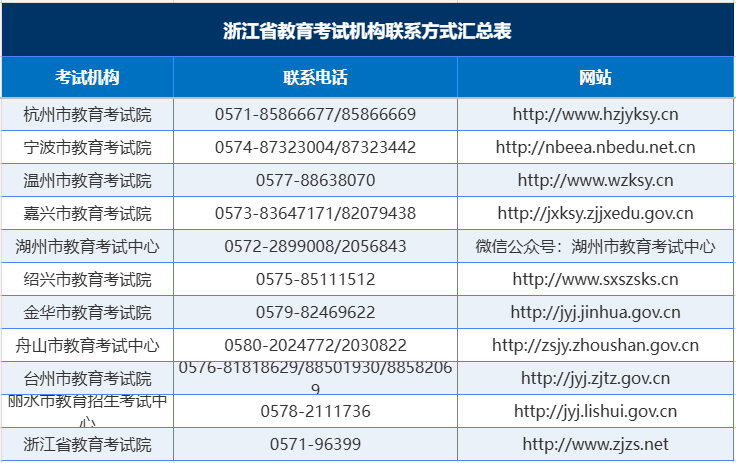 浙江2026年下半年全国计算机等级考试网上报名公告(图1)