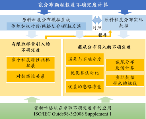 鸿蒙标准物质再添新国标！GBW（E）120274获批国家二级标准物质