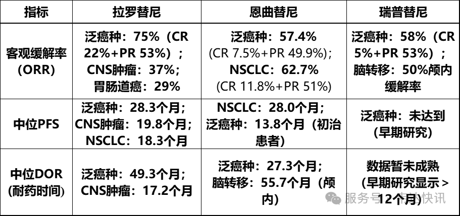 恩曲替尼和拉罗替尼的区别