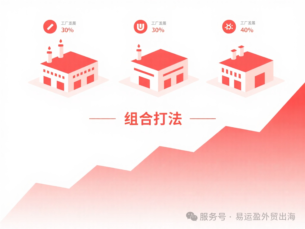 没专业外贸团队怎么做推广？工厂老板必看：3 个低成本方法，零经验也能触达海外客户