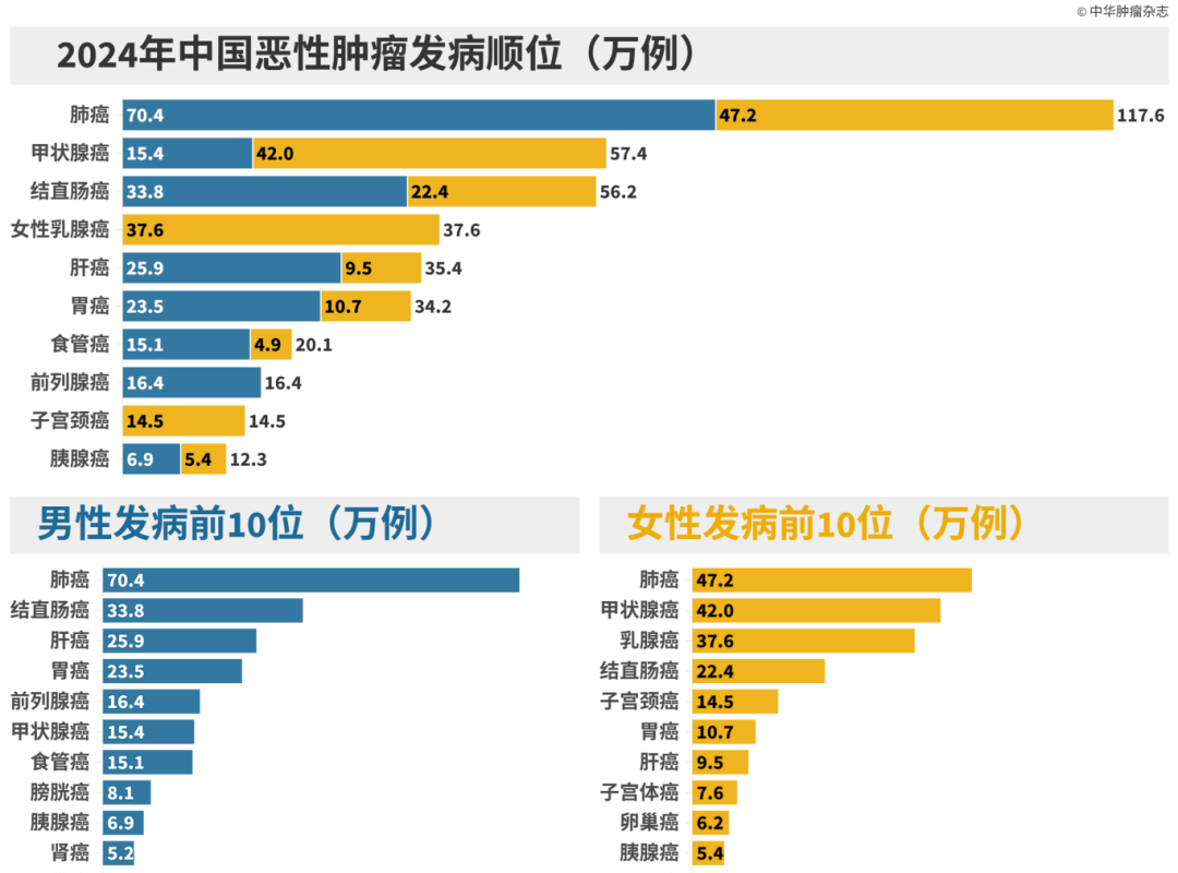 图片1.  发病前10png.png