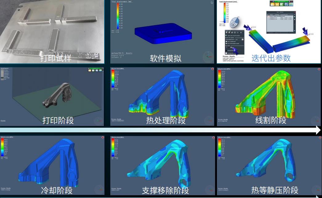 直播预告 | 解锁增材制造黑科技，玩转粉床熔融仿真与缺陷分析的图2
