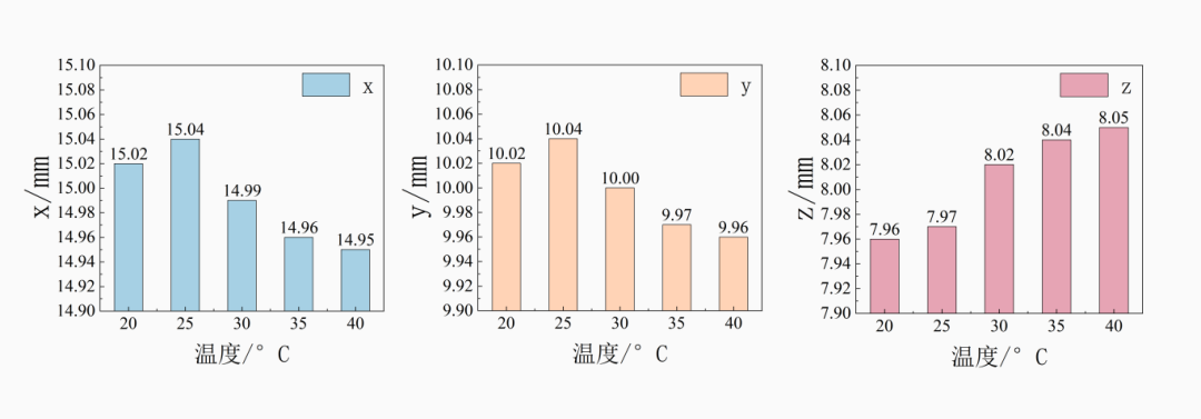 设计仿真 | Cradle CFD助力金属3D打印工艺优化的图9