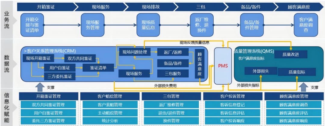 質(zhì)量管理 | 數(shù)字化質(zhì)量平臺(tái)：賦能裝備制造業(yè)全鏈智控，質(zhì)贏未來的圖7