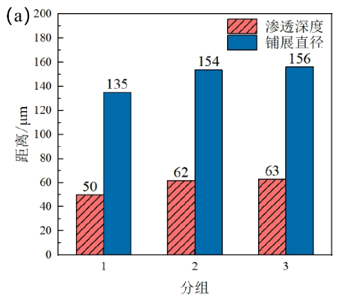 设计仿真 | Cradle CFD助力金属3D打印工艺优化的图5