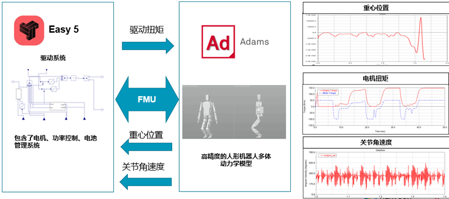 设计仿真 | AI+仿真双驱动！海克斯康领跑人形机器人研发的图4