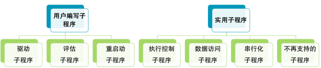 直播预告 | 从编译到实战：Adams用户子程序使用基础的图2
