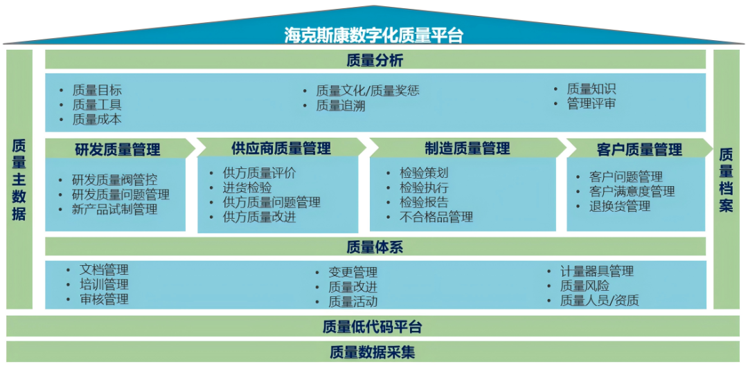 质量管理 | 海克斯康数字化质量平台：打造卓越品质，引领质量管理新高度的图2