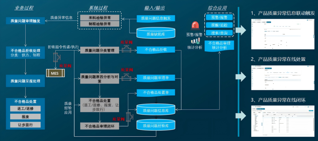 质量管理 | 海克斯康数字化质量平台：打造卓越品质，引领质量管理新高度的图3