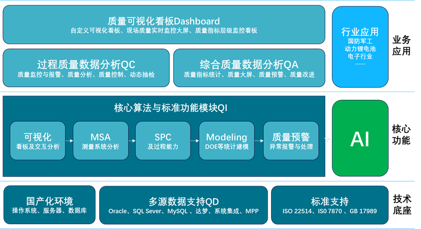 质量管理 | 海克斯康质量大数据分析，破解质量管理智能化难题的图3