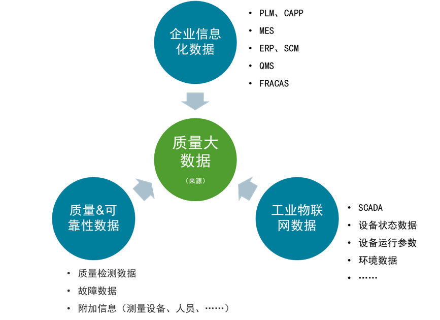 质量管理 | 海克斯康质量大数据分析，破解质量管理智能化难题的图1