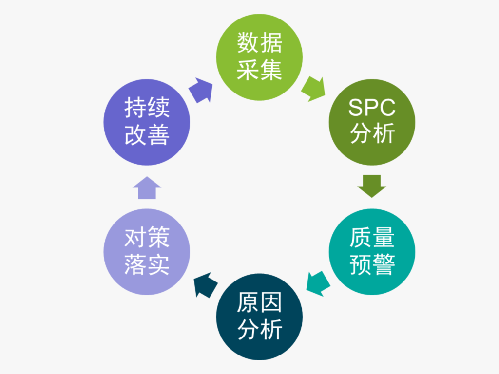 質量管理 | 海克斯康數字化質量平臺助力巴奧米特提升質量監控預警及質量數據分析能力的圖3