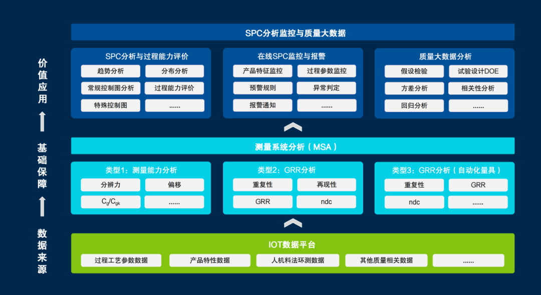 質量管理 | 海克斯康數字化質量平臺助力巴奧米特提升質量監控預警及質量數據分析能力的圖2