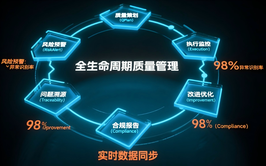 質量管理 | 海克斯康數字化質量平臺：以數字化力量重塑質量管理新范式的圖3