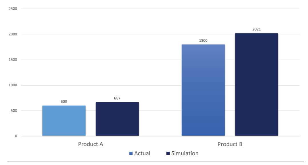 设计仿真 | Simufact Forming模具疲劳分析助力预测模具寿命的图3