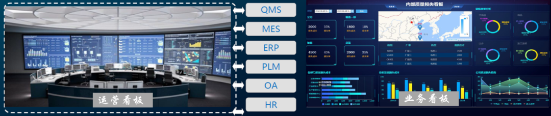 质量管理 | QMS助力新能源汽车零部件企业质量管理数字化的图4