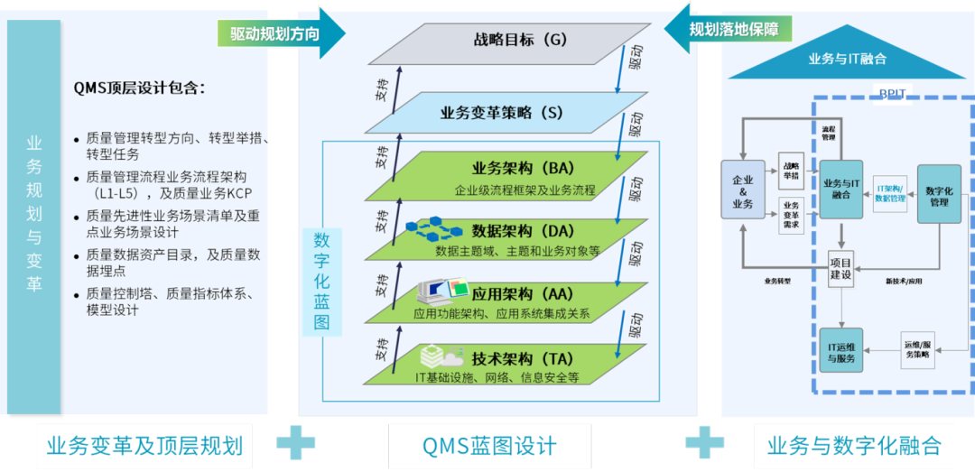 质量管理 | 集团化质量管理升级：以4A架构破解制造业质量管理困局的图3