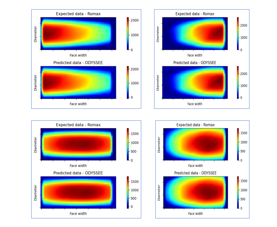 设计仿真 | ODYSSEE机器学习方法助力提高传动系统开发时效的图5