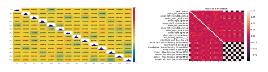 设计仿真 | ODYSSEE机器学习方法助力提高传动系统开发时效的图4