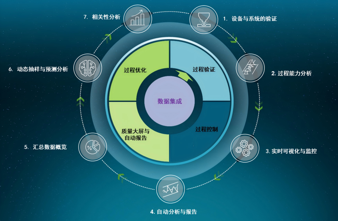 质量管理 | 海克斯康Q-DAS重塑数据采集分析体系，赋能制造业智能化升级的图2